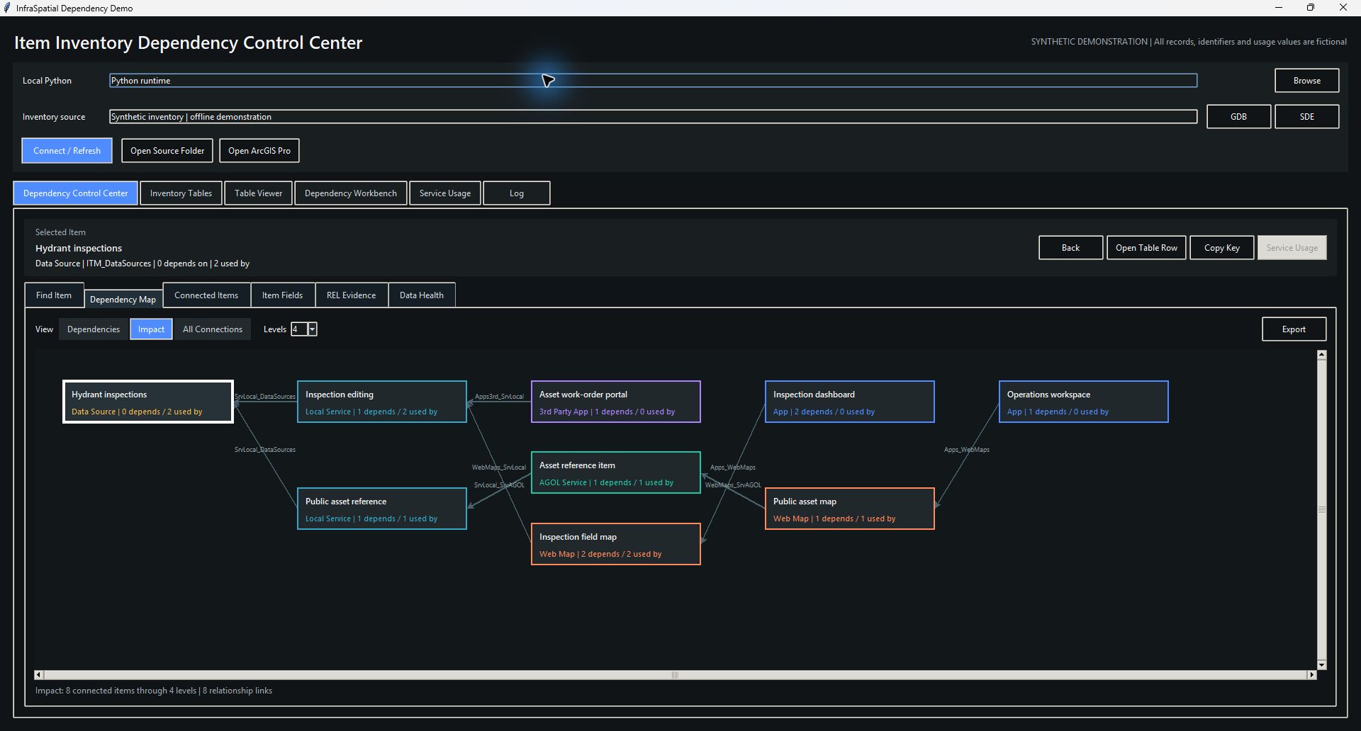 Item Inventory Explorer tracing 1,567 dependencies for one service